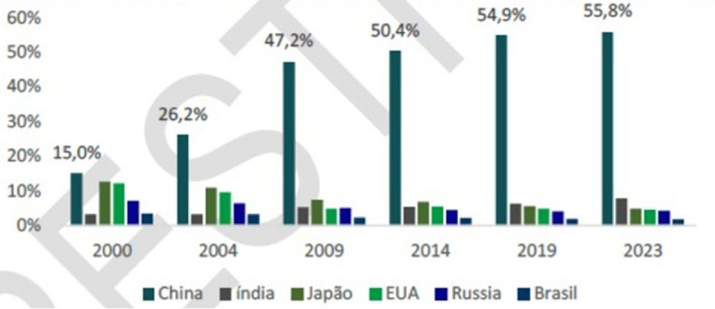 RESOLUÇÃO GECEX Nº 857, DE 20 DE FEVEREIRO DE 2026