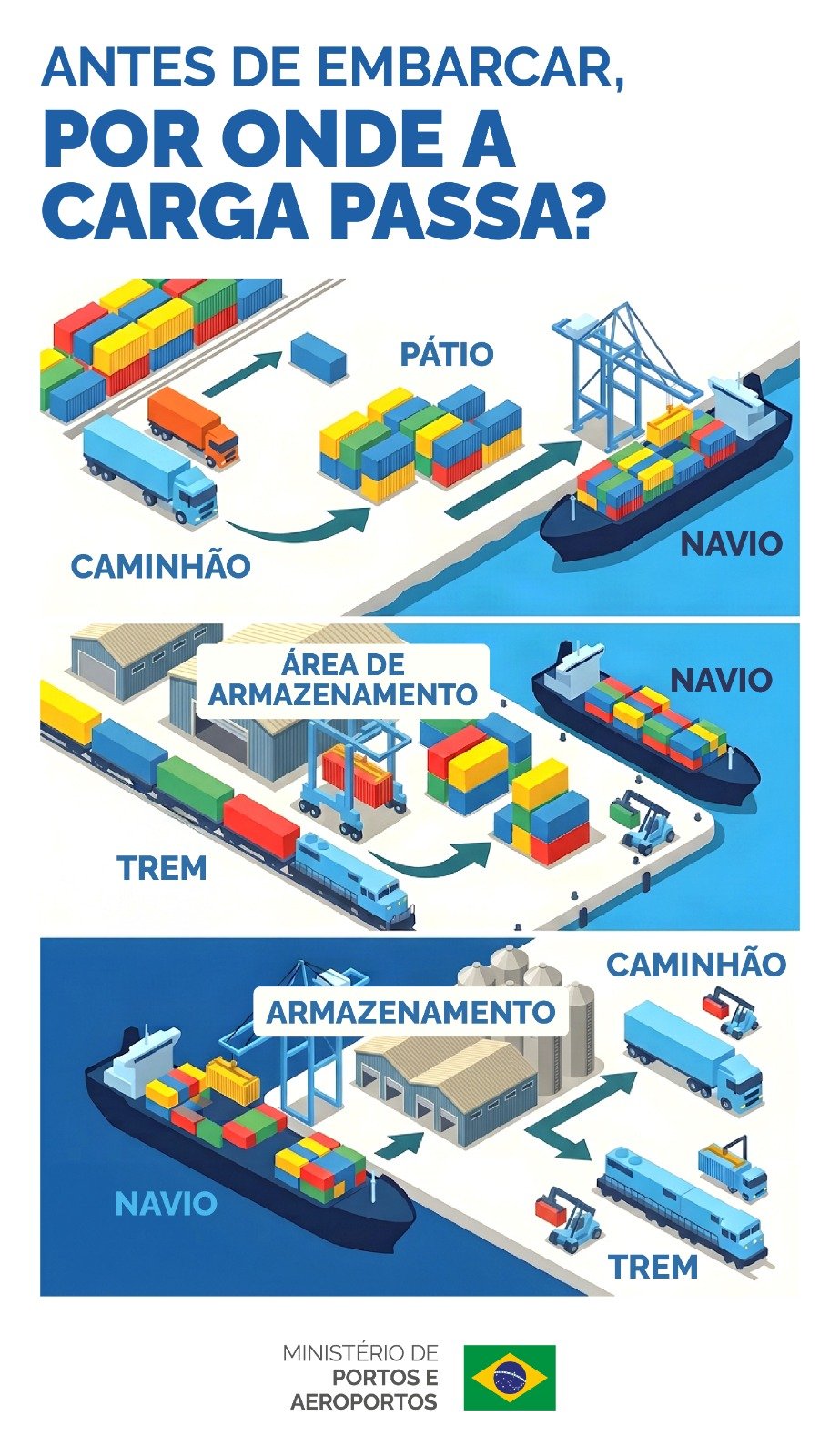 infográfico_armazenamento