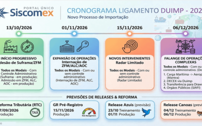 Ligamento duimp 1610